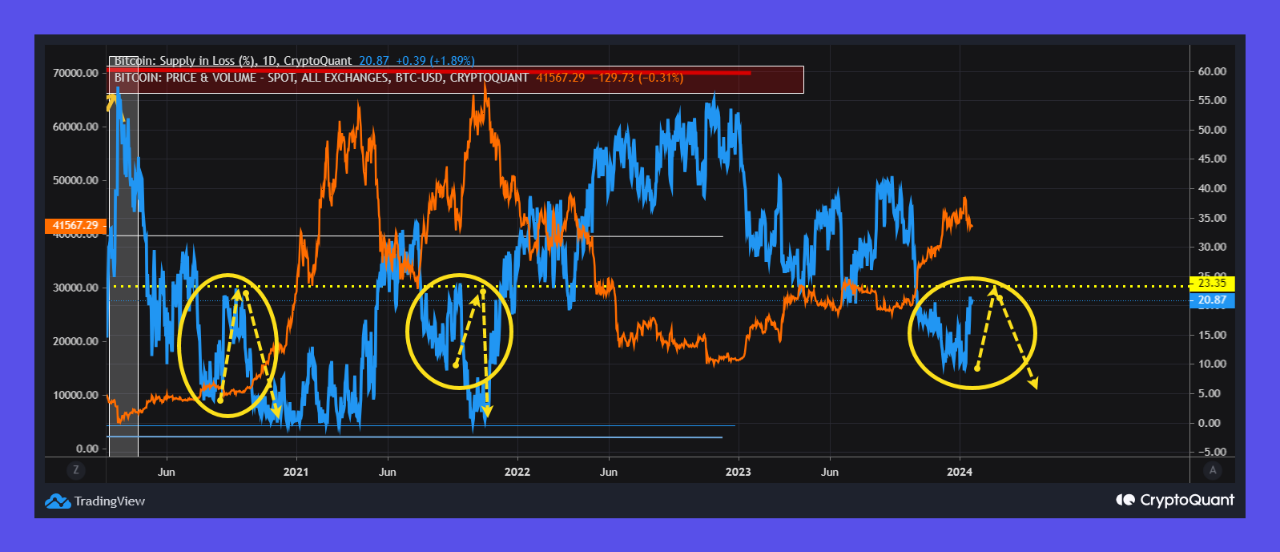 分析师表示比特币的逆转将在这个价格目标上发生插图 分析师表示比特币的逆转将在这个价格目标上发生
