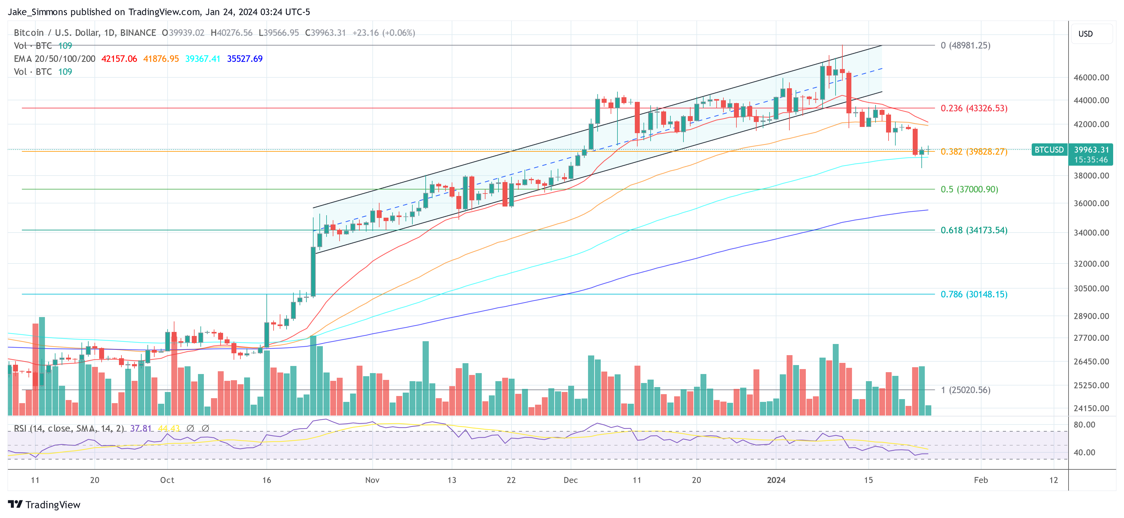 比特币价格暴跌的真正原因并非GBTC抛售插图 比特币价格暴跌的真正原因并非GBTC抛售