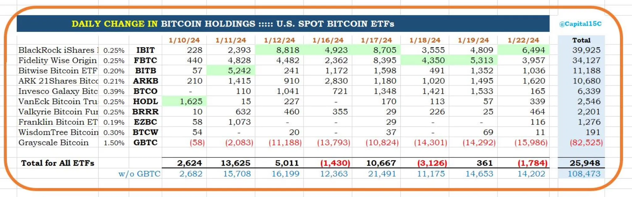 灰度抛售被其他比特币基金抢购:为何比特币仍在下跌?插图 灰度抛售被其他比特币基金抢购:为何比特币仍在下跌?