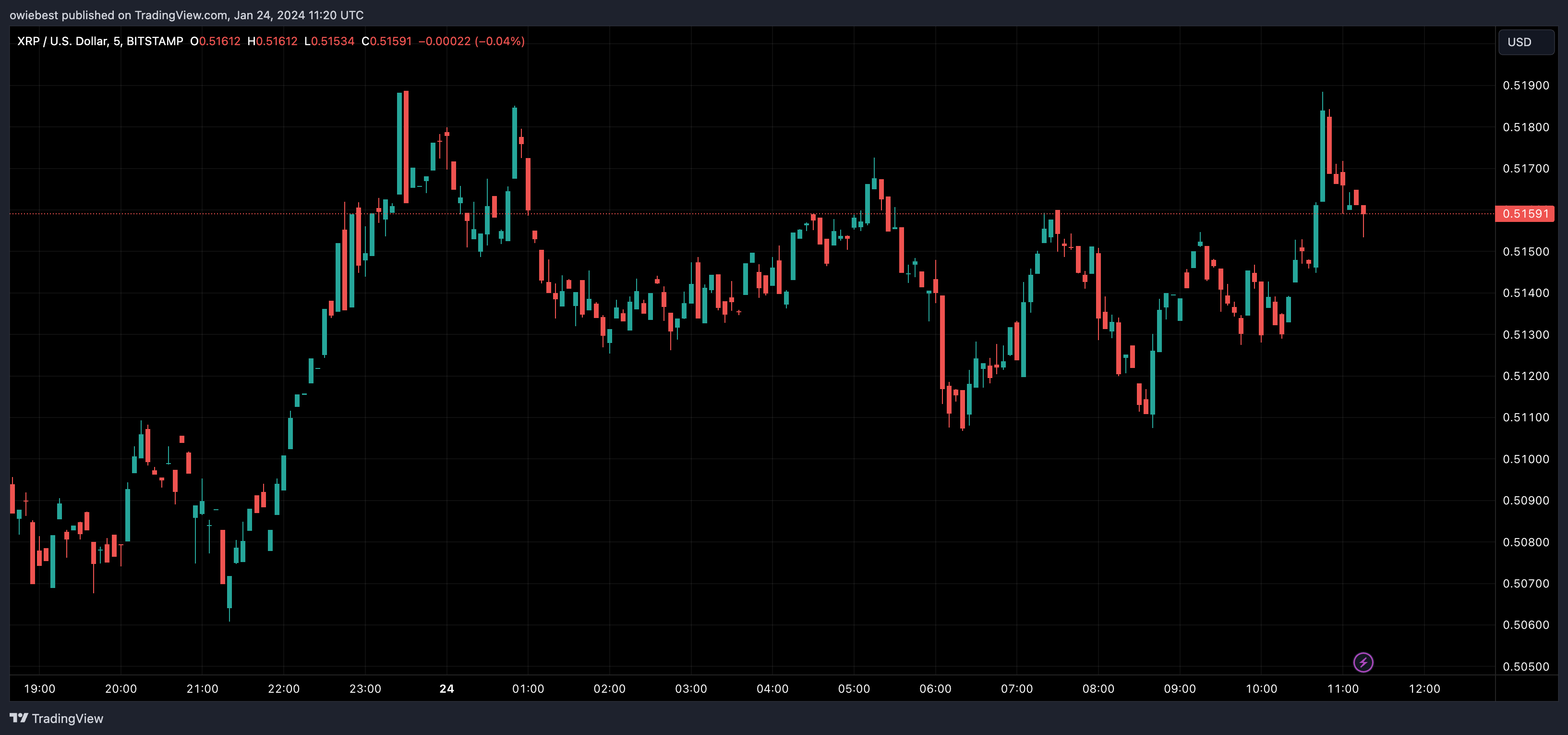 Ripple在与GCC的长期诉讼中达成和解插图 Ripple在与GCC的长期诉讼中达成和解