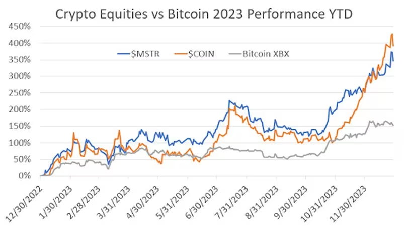 2024年加密货币市场展望:ETF为其他数字资产提供助力插图2 2024年加密货币市场展望:ETF为其他数字资产提供助力
