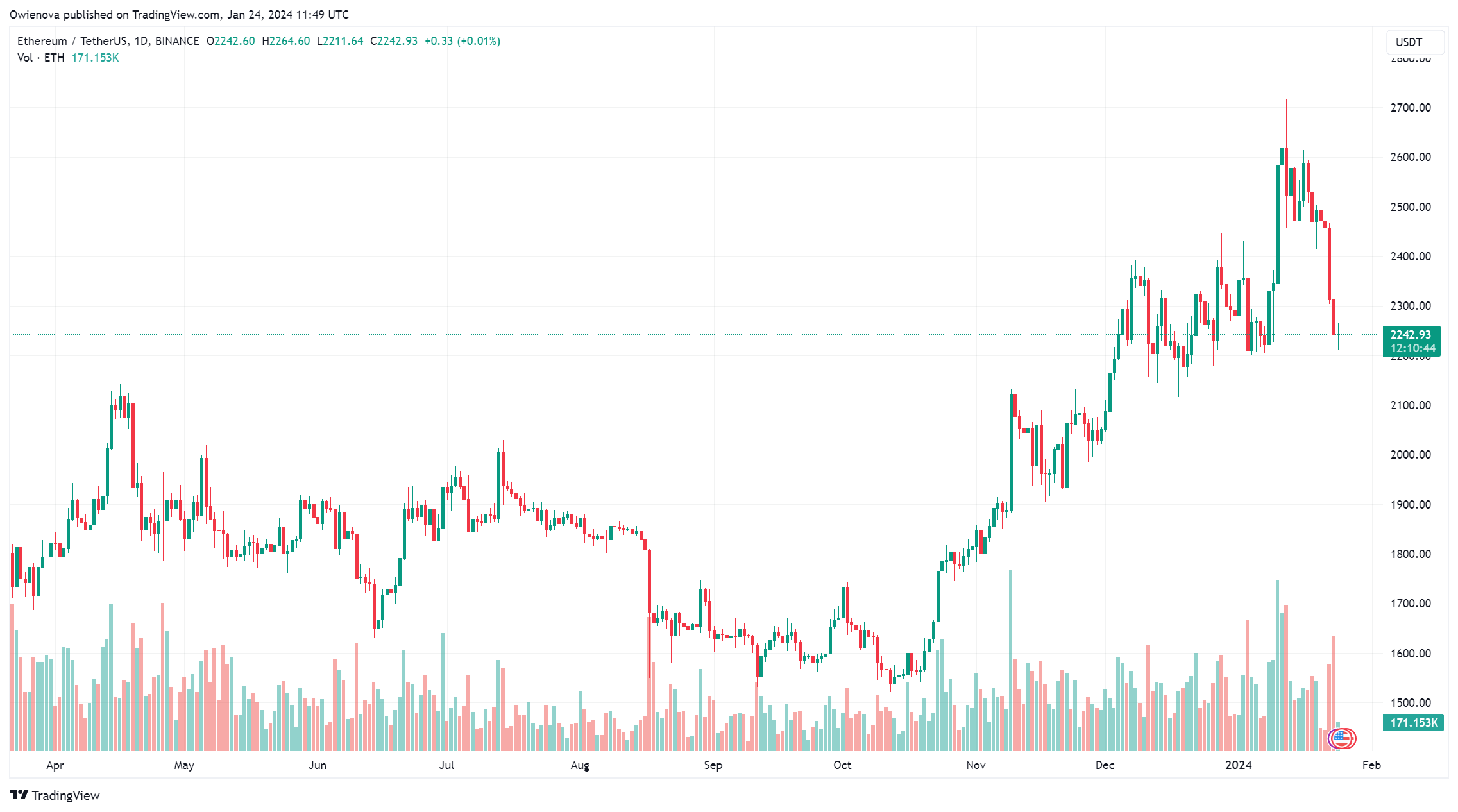 现货以太坊ETF发行人对SEC的批准保持乐观插图 现货以太坊ETF发行人对SEC的批准保持乐观