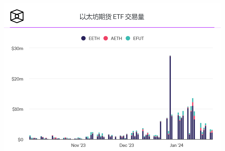 加密货币专家预测以太坊ETF现货是否会在2024年获得批准插图 加密货币专家预测以太坊ETF现货是否会在2024年获得批准