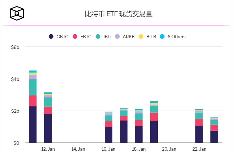 Bitwise公布持有比特币现货ETF的数字钱包地址插图 Bitwise公布持有比特币现货ETF的数字钱包地址