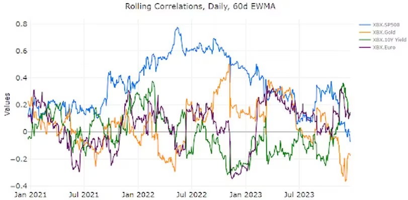 2024年加密货币市场展望:ETF为其他数字资产提供助力插图 2024年加密货币市场展望:ETF为其他数字资产提供助力