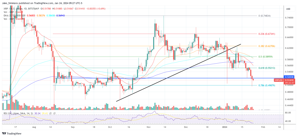 XRP账本的以太坊侧链即将推出插图 XRP账本的以太坊侧链即将推出