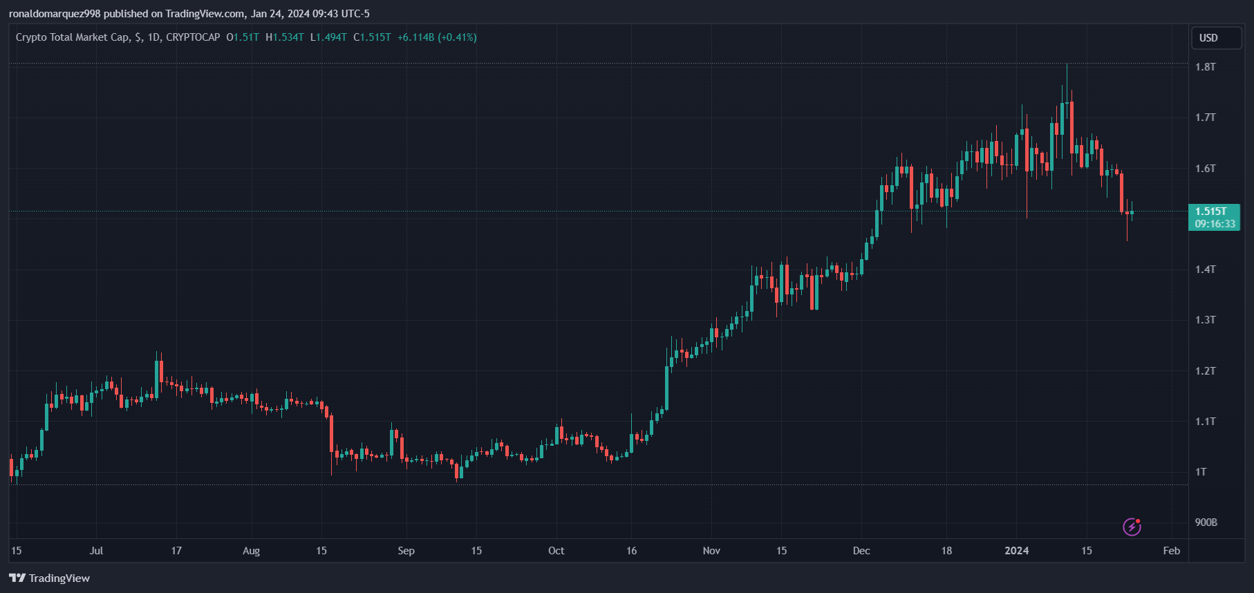 加密货币独立游戏几天内就实现了1亿美元的收入