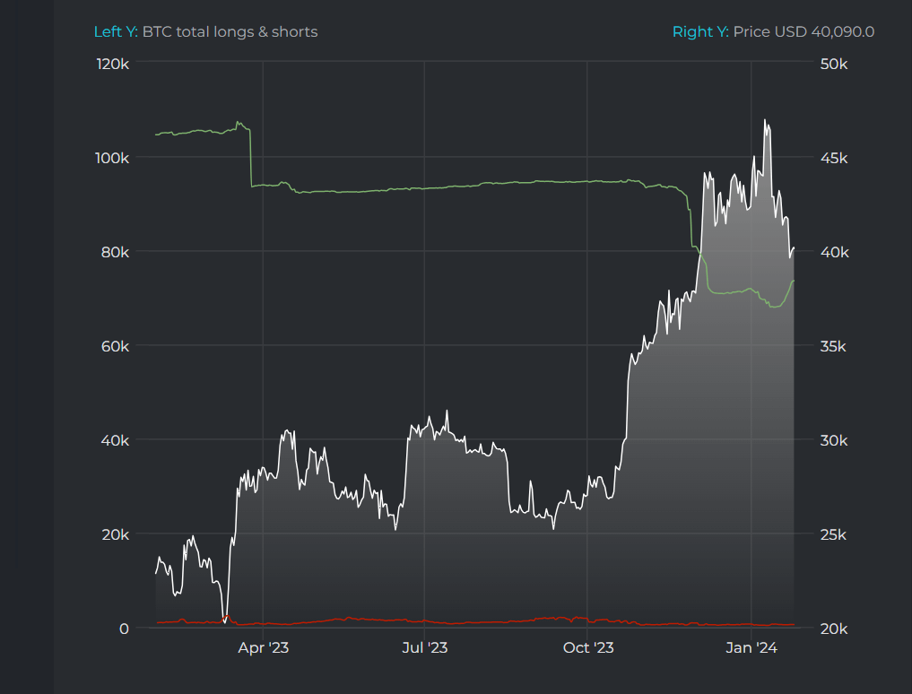 比特币的巨鲸:Bitfinex巨鲸如何悄然塑造市场趋势?插图 比特币的巨鲸:Bitfinex巨鲸如何悄然塑造市场趋势?