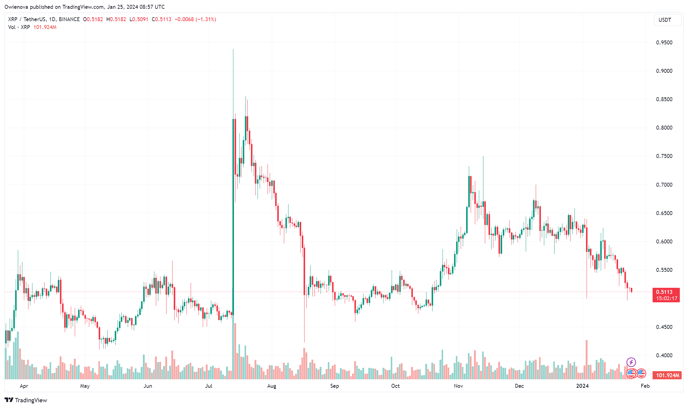 技术洞察：Ripple首席技术官解析AMM功能的重要性