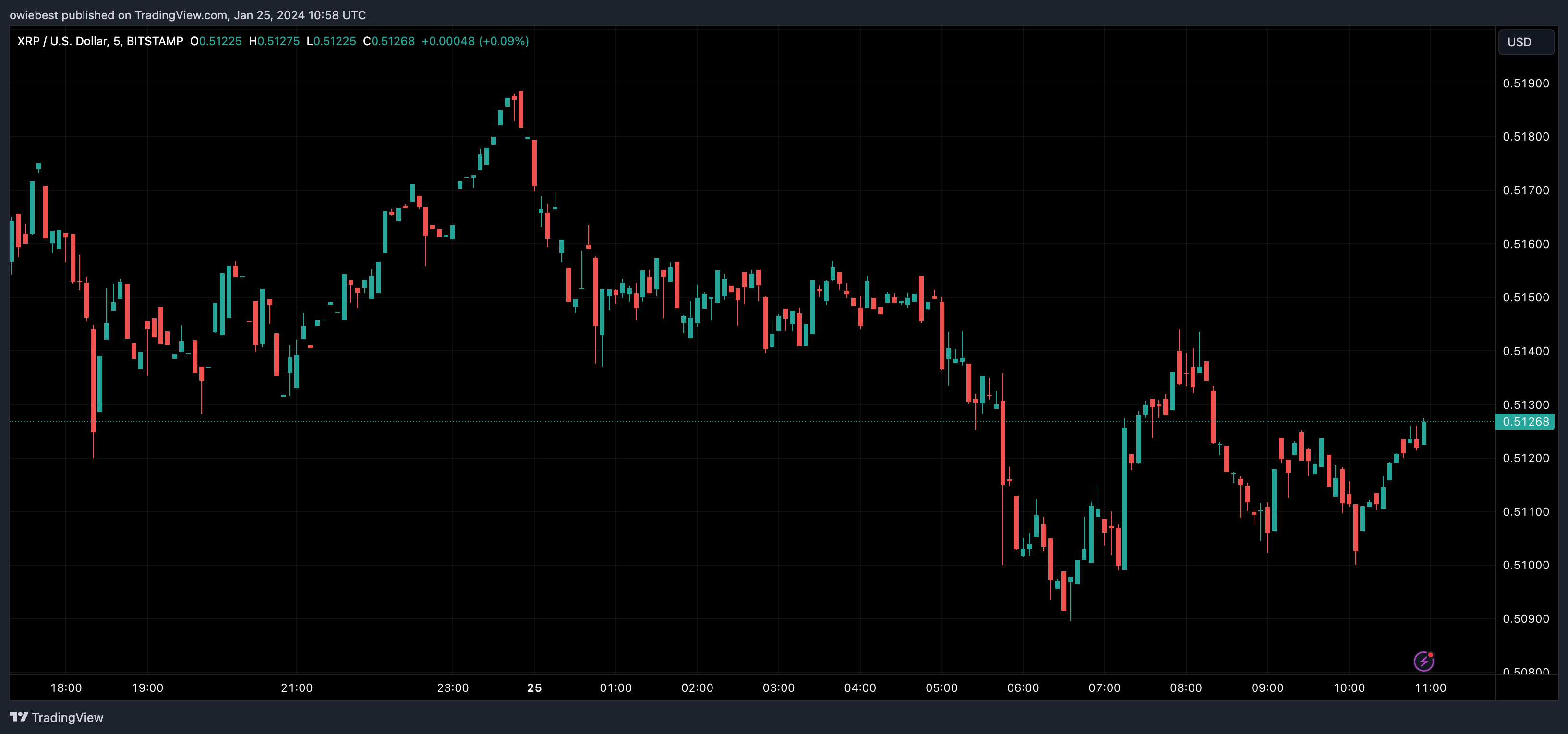 加密货币市场专家Ripple必须实现这一目标，SEC才能批准现货XRP ETF