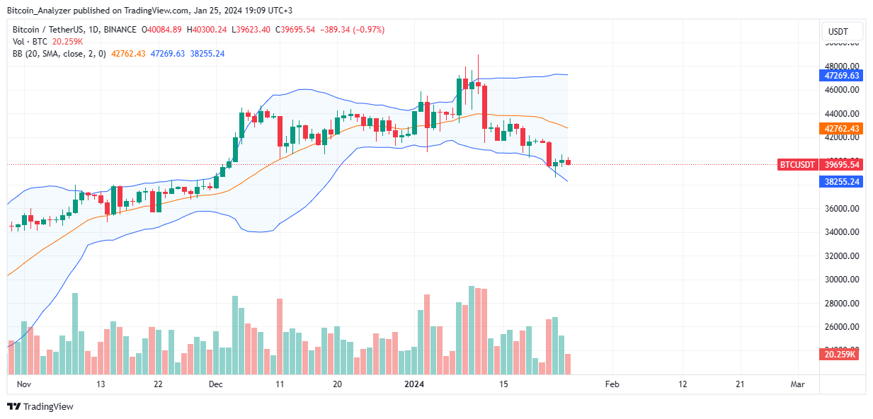 比特币与纳斯达克100指数相关性减弱:比特币正在脱钩吗?插图2 比特币与纳斯达克100指数相关性减弱:比特币正在脱钩吗?