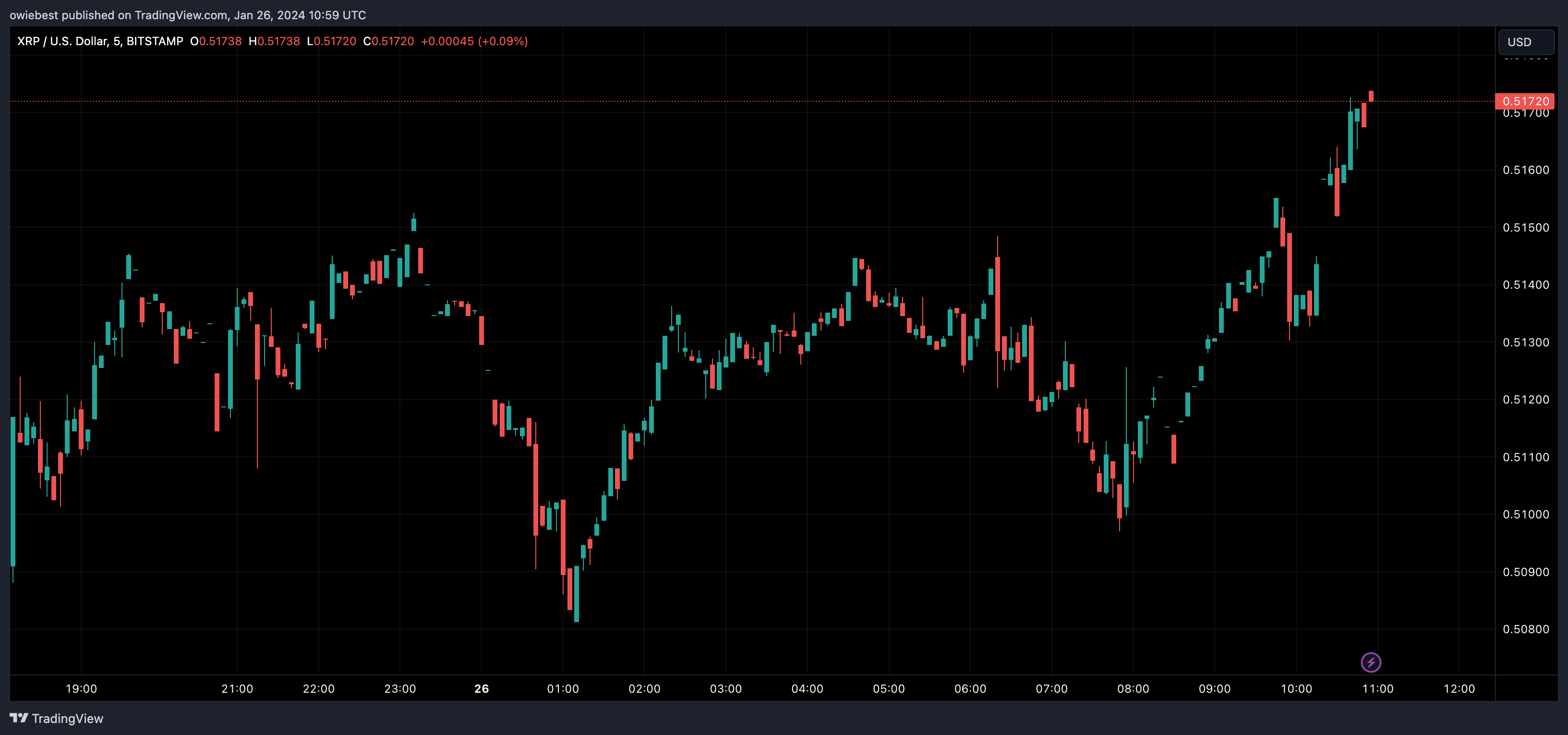 法官批准Ripple向SEC提交补充答复的动议,这意味着什么?插图 法官批准Ripple向SEC提交补充答复的动议,这意味着什么?