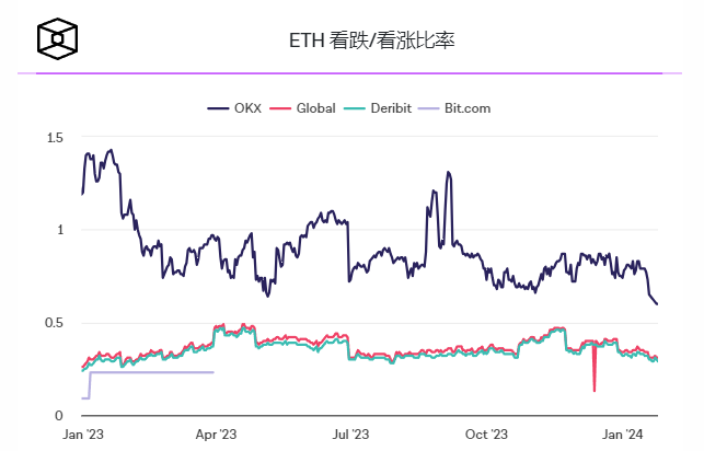 1月份以太坊期权月交易量创历史新高插图 1月份以太坊期权月交易量创历史新高