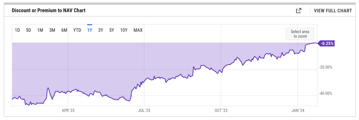 GBTC流出:预测比特币总抛售压力和市场影响插图1 GBTC流出:预测比特币总抛售压力和市场影响