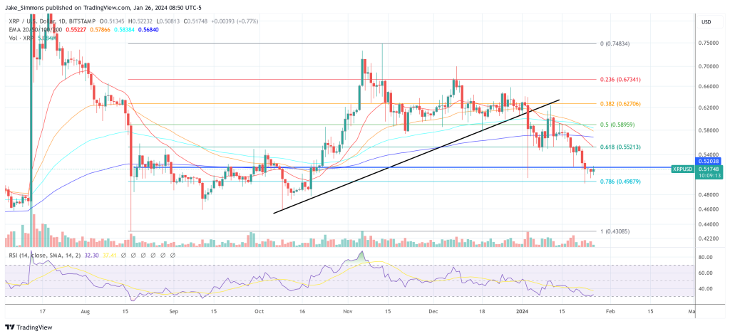 XRP Ledger的CLAWBACKS功能赢得共识,提振CBDC前景插图 XRP Ledger的CLAWBACKS功能赢得共识,提振CBDC前景