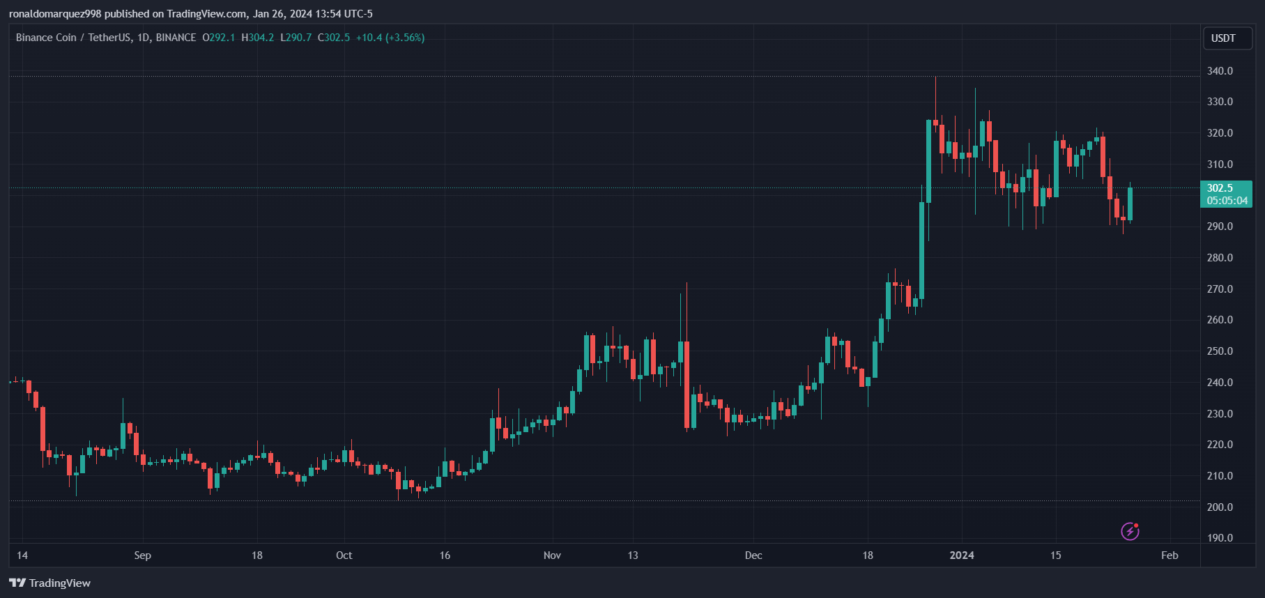 Binance.US面临监管挫折:阿拉斯加和佛罗里达州业务暂停插图 Binance.US面临监管挫折:阿拉斯加和佛罗里达州业务暂停