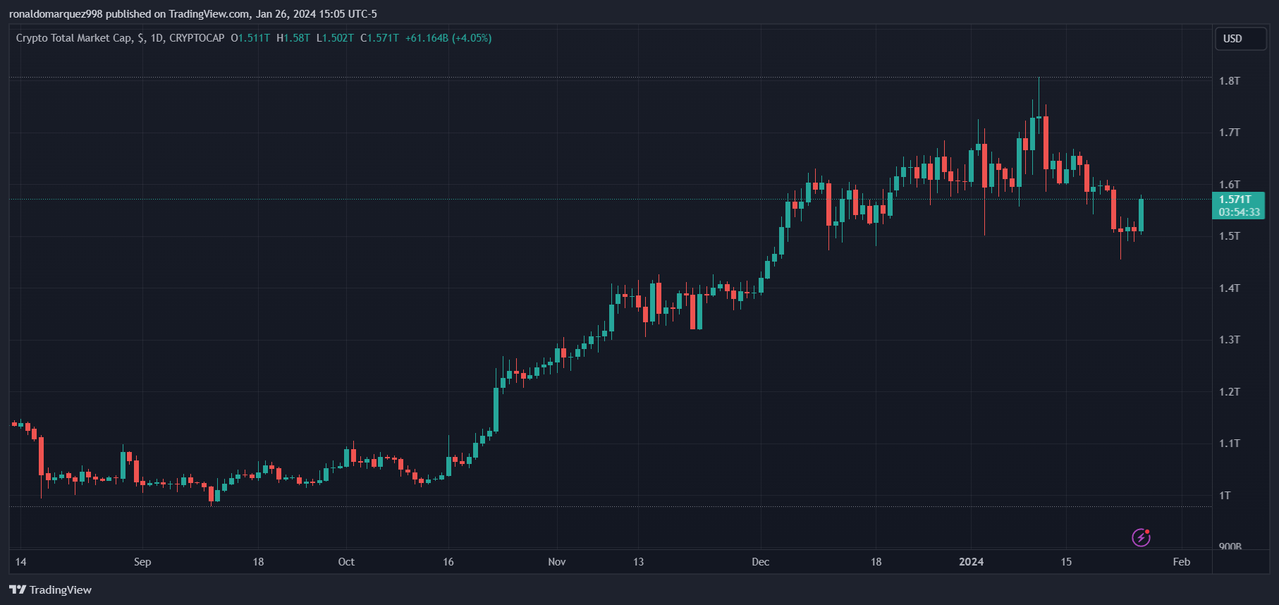CFTC对利用套利交易策略的人工智能驱动的加密货币诈骗发出警告插图 CFTC对利用套利交易策略的人工智能驱动的加密货币诈骗发出警告