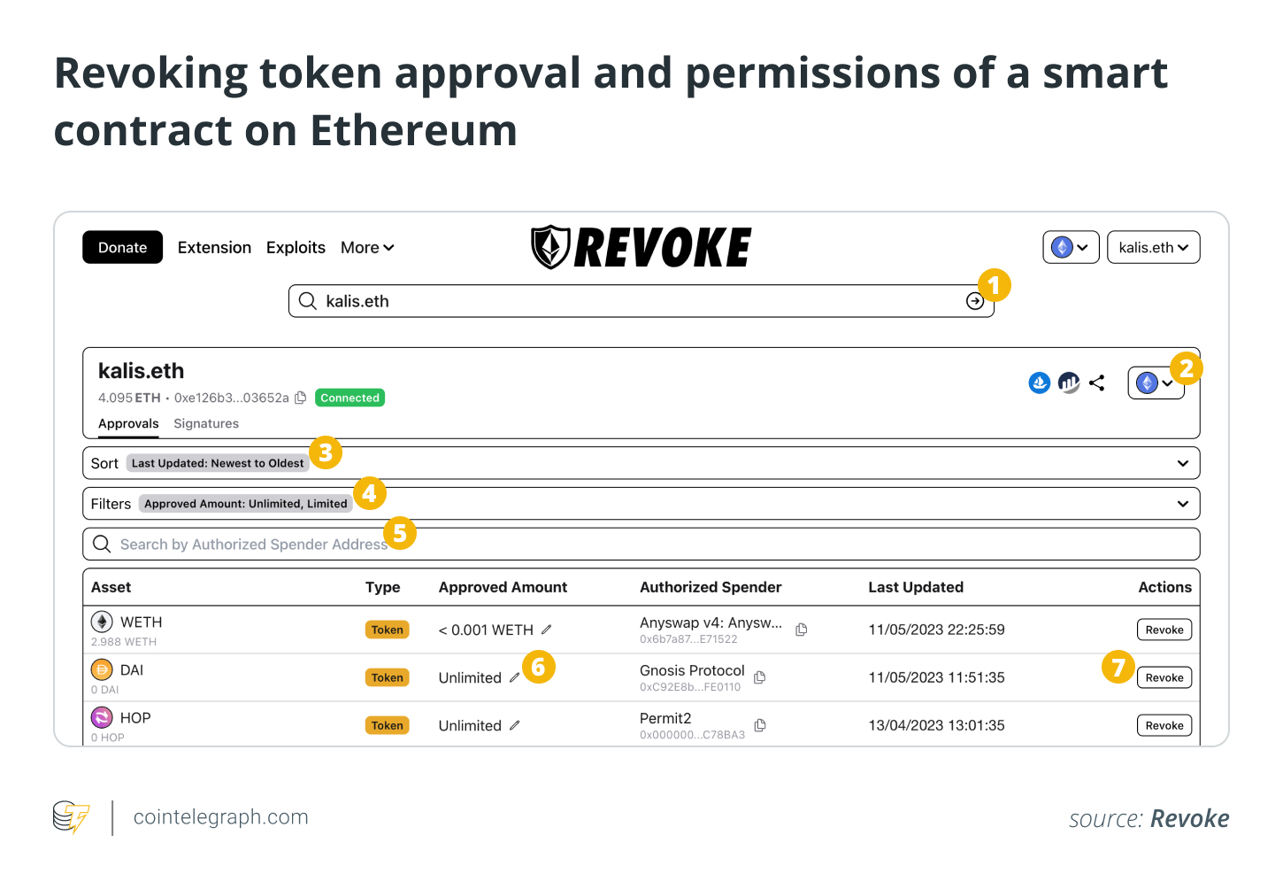 如何撤销智能合约对您的加密货币的访问权限?插图2 如何撤销智能合约对您的加密货币的访问权限?