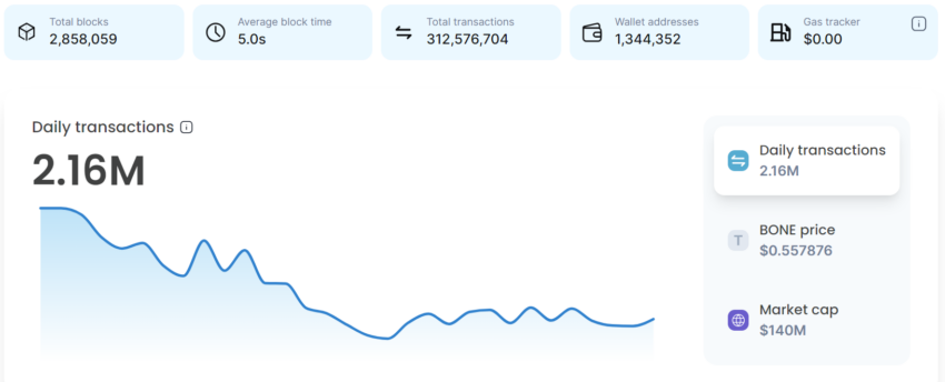 如何提高Shibarium的TVL,影响柴犬币SHIB价格插图 如何提高Shibarium的TVL,影响柴犬币SHIB价格