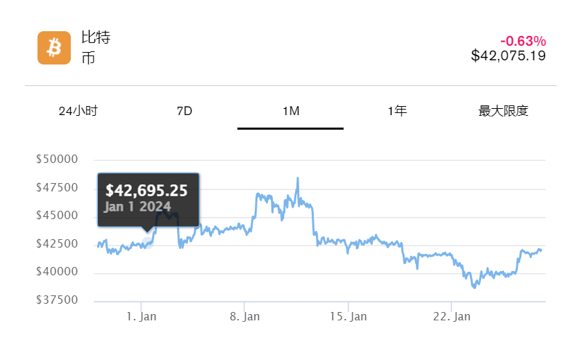 加密货币周报:比特币和以太坊结束回调上涨插图 加密货币周报:比特币和以太坊结束回调上涨