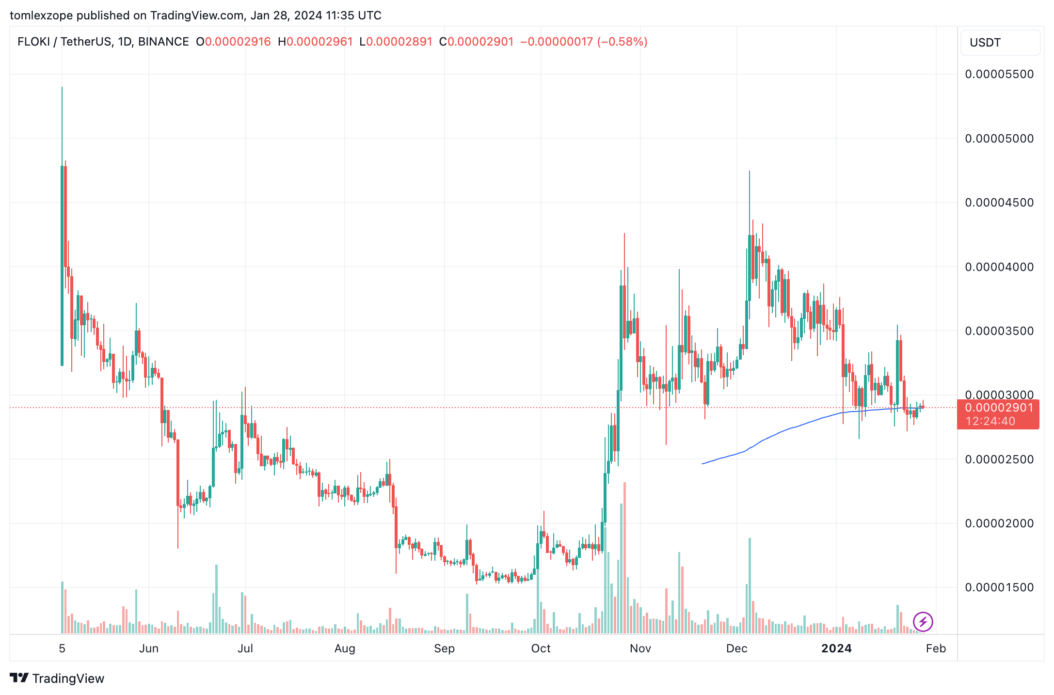 香港监管机构将Floki Protocol的质押产品标记为可疑插图 香港监管机构将Floki Protocol的质押产品标记为可疑