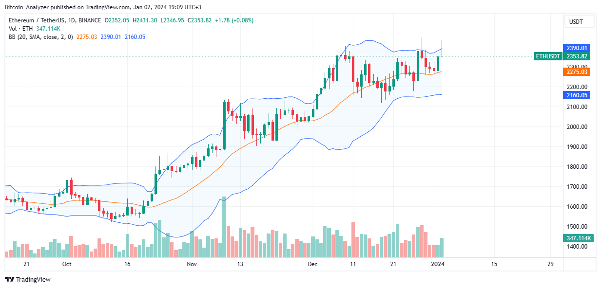 以太坊不增加Gas限额:他们是在自掘坟墓吗?插图 以太坊不增加Gas限额:他们是在自掘坟墓吗?