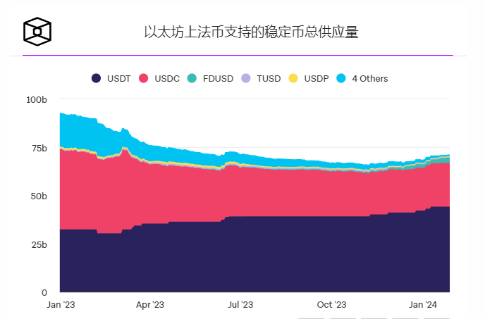 Coinbase对超过7500万美元的USDC兑换美元收取费用插图 Coinbase对超过7500万美元的USDC兑换美元收取费用