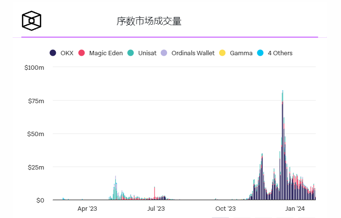 Magic Eden推出支持Solana、比特币、Polygon和以太坊的多链钱包插图1 Magic Eden推出支持Solana、比特币、Polygon和以太坊的多链钱包