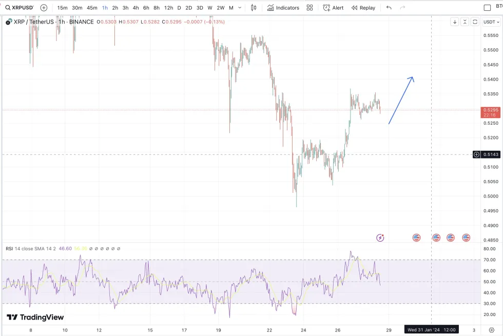 分析师称XRP价格已准备好看涨走高插图 分析师称XRP价格已准备好看涨走高