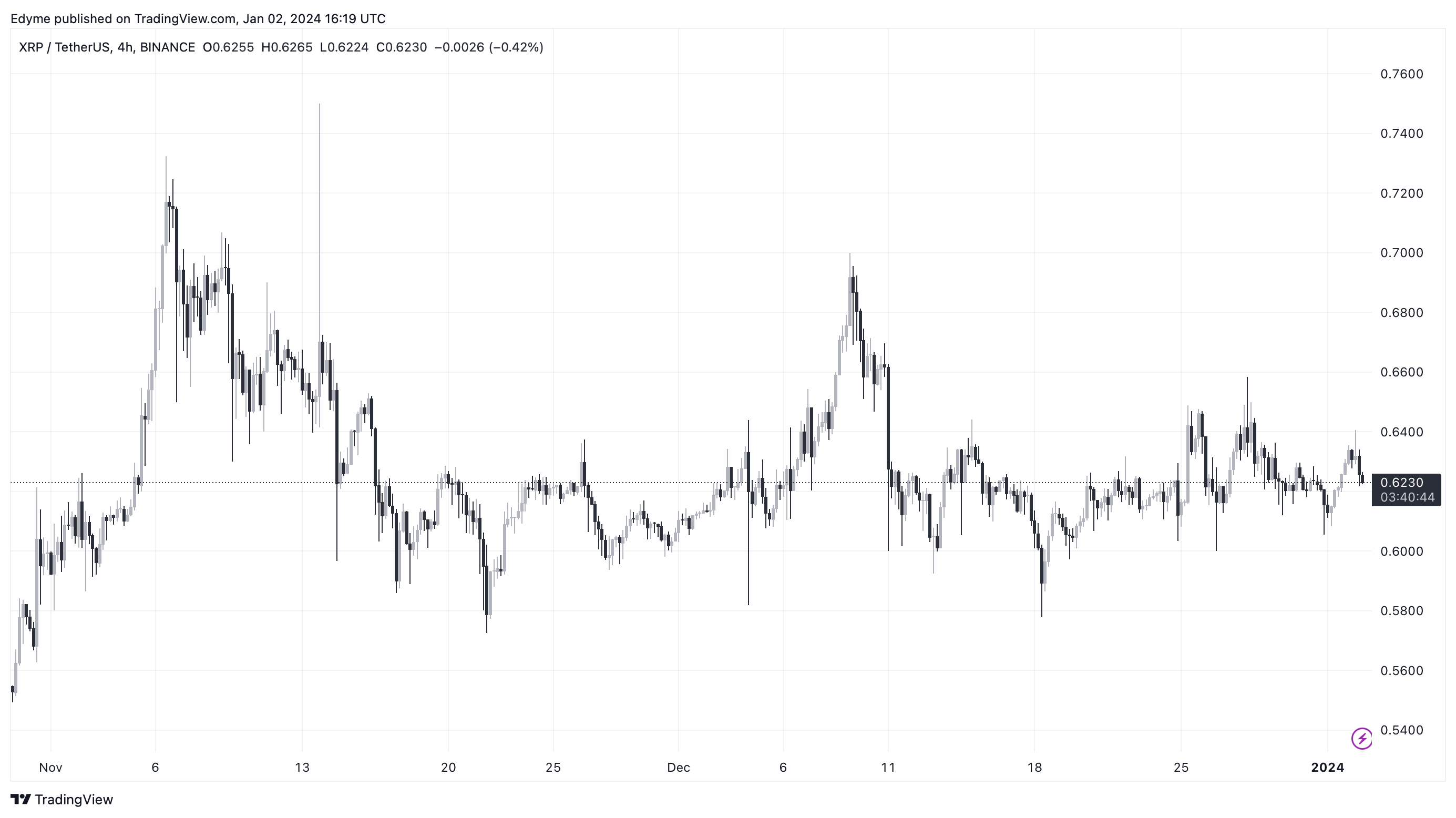 XRP律师为数字货币交易者提供的重要建议