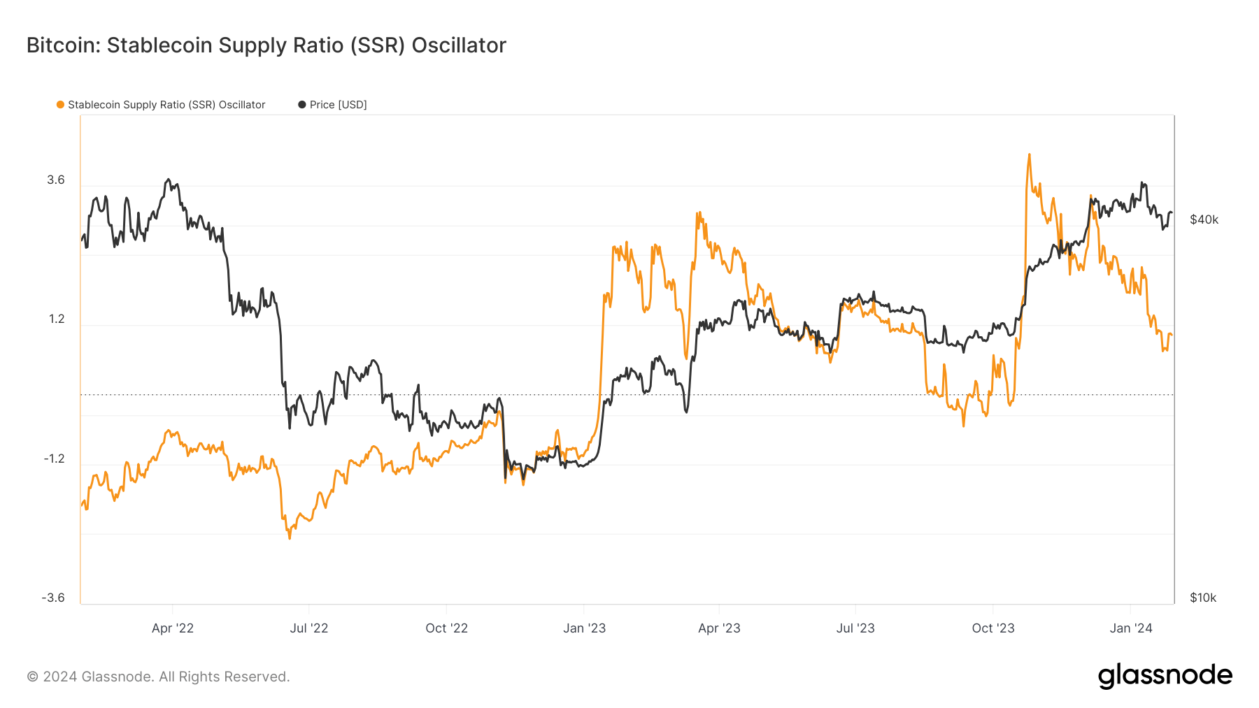 稳定币在比特币近期飙升中的关键作用插图1 稳定币在比特币近期飙升中的关键作用