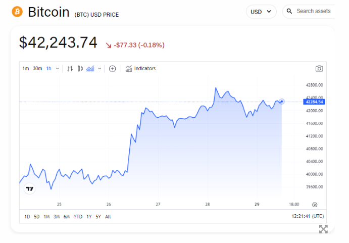 分析师指出比特币近期的上涨与期权未平仓合约的减少有关插图1 分析师指出比特币近期的上涨与期权未平仓合约的减少有关