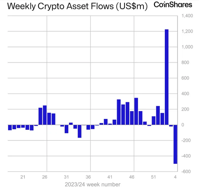 为什么ETF投资者应该担心比特币(BTC)鲸鱼积累了30亿美元的比特币?插图 为什么ETF投资者应该担心比特币(BTC)鲸鱼积累了30亿美元的比特币?