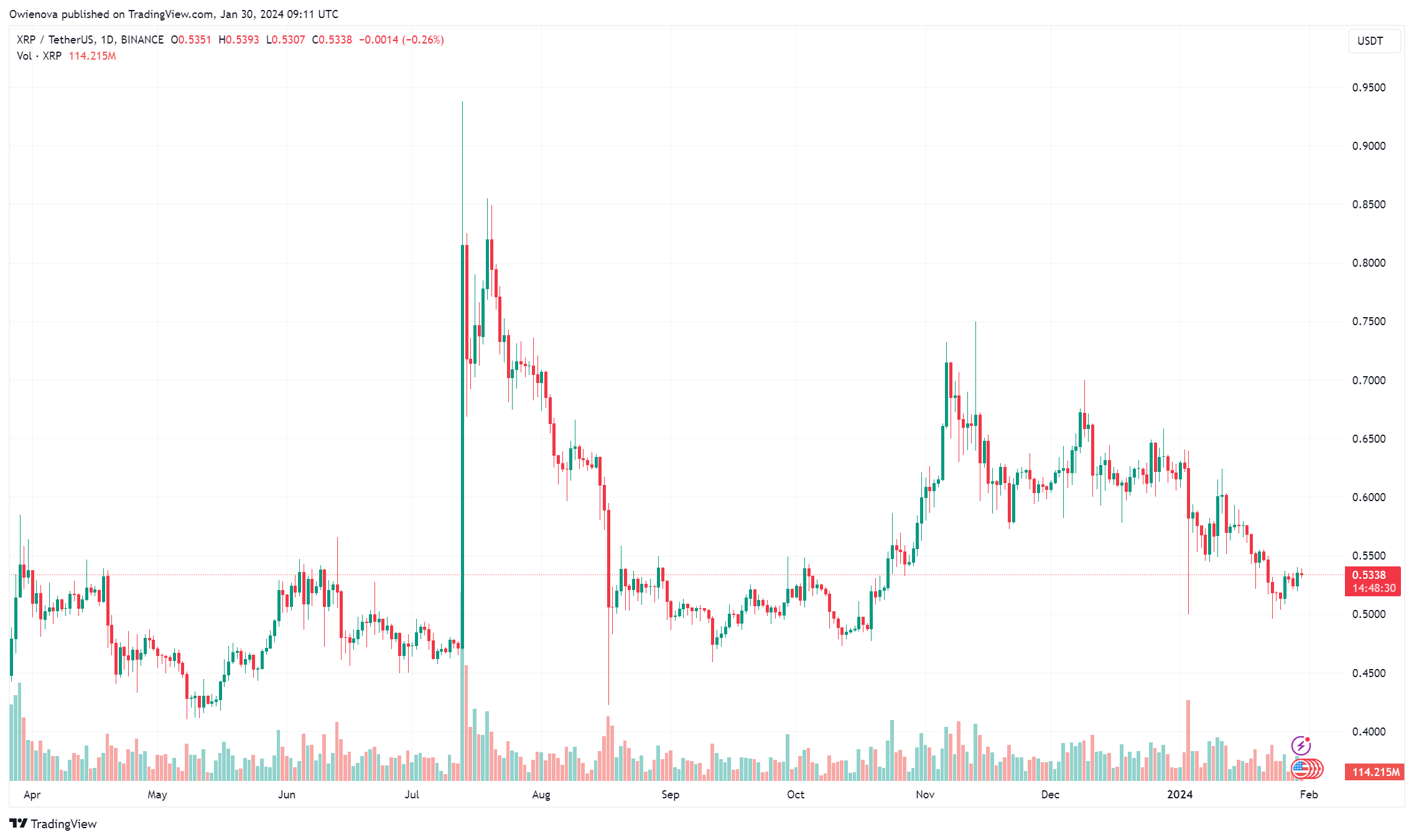 XRP Ledger建立战略合作伙伴关系以集成智能合约