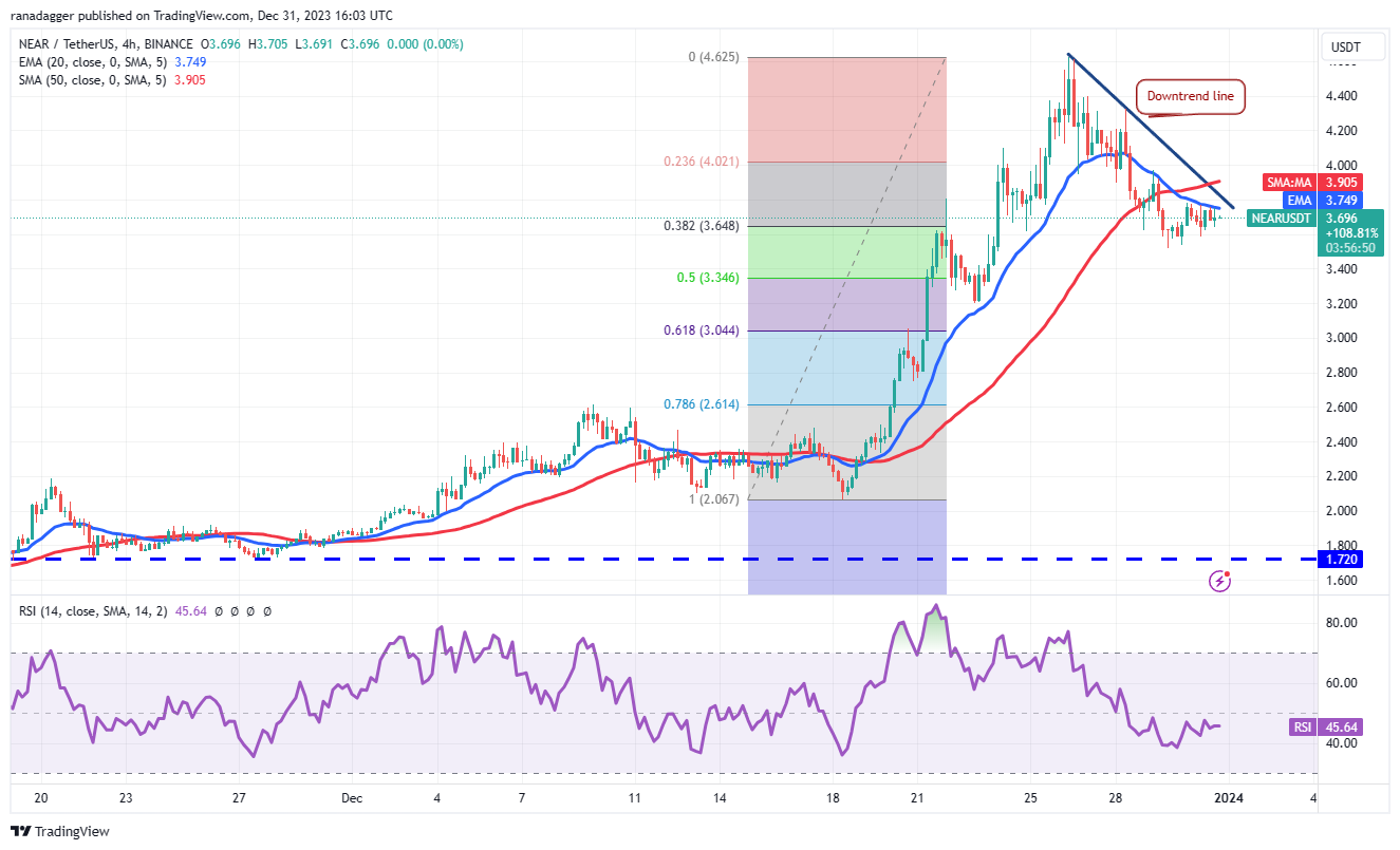 UNI、NEAR、OP和INJ预计2024年行情走势看涨,比特币停滞不前插图6 UNI、NEAR、OP和INJ预计2024年行情走势看涨,比特币停滞不前