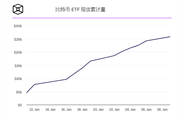 贝莱德和富达现货比特币ETF日交易量接近灰度插图 贝莱德和富达现货比特币ETF日交易量接近灰度