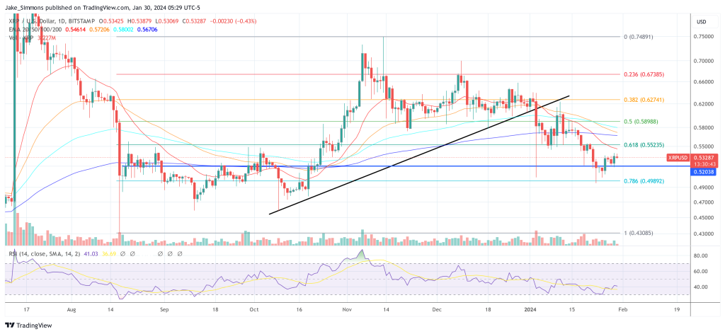专家解释为何Ripple首次公开募股前股价可能上涨2000%插图 专家解释为何Ripple首次公开募股前股价可能上涨2000%