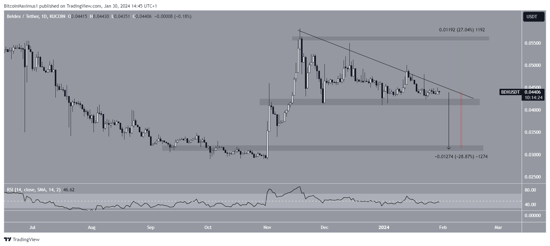 二月份值得关注的5种山寨币插图3 二月份值得关注的5种山寨币