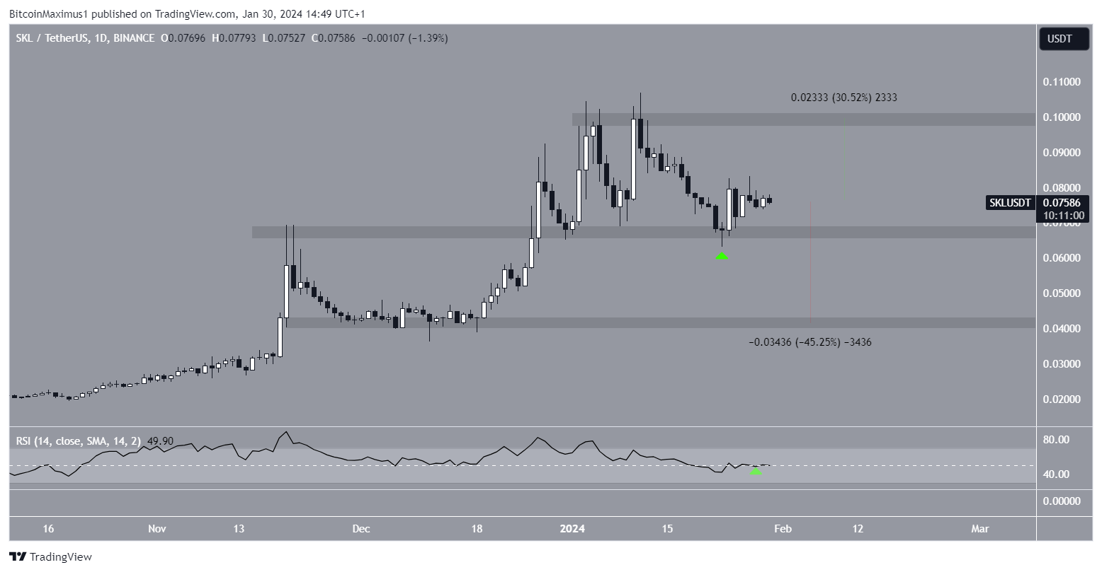 二月份值得关注的5种山寨币插图4 二月份值得关注的5种山寨币