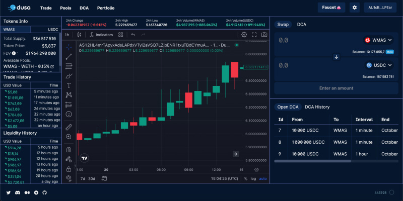 革命性的Massa生态系统现已启动插图 革命性的Massa生态系统现已启动