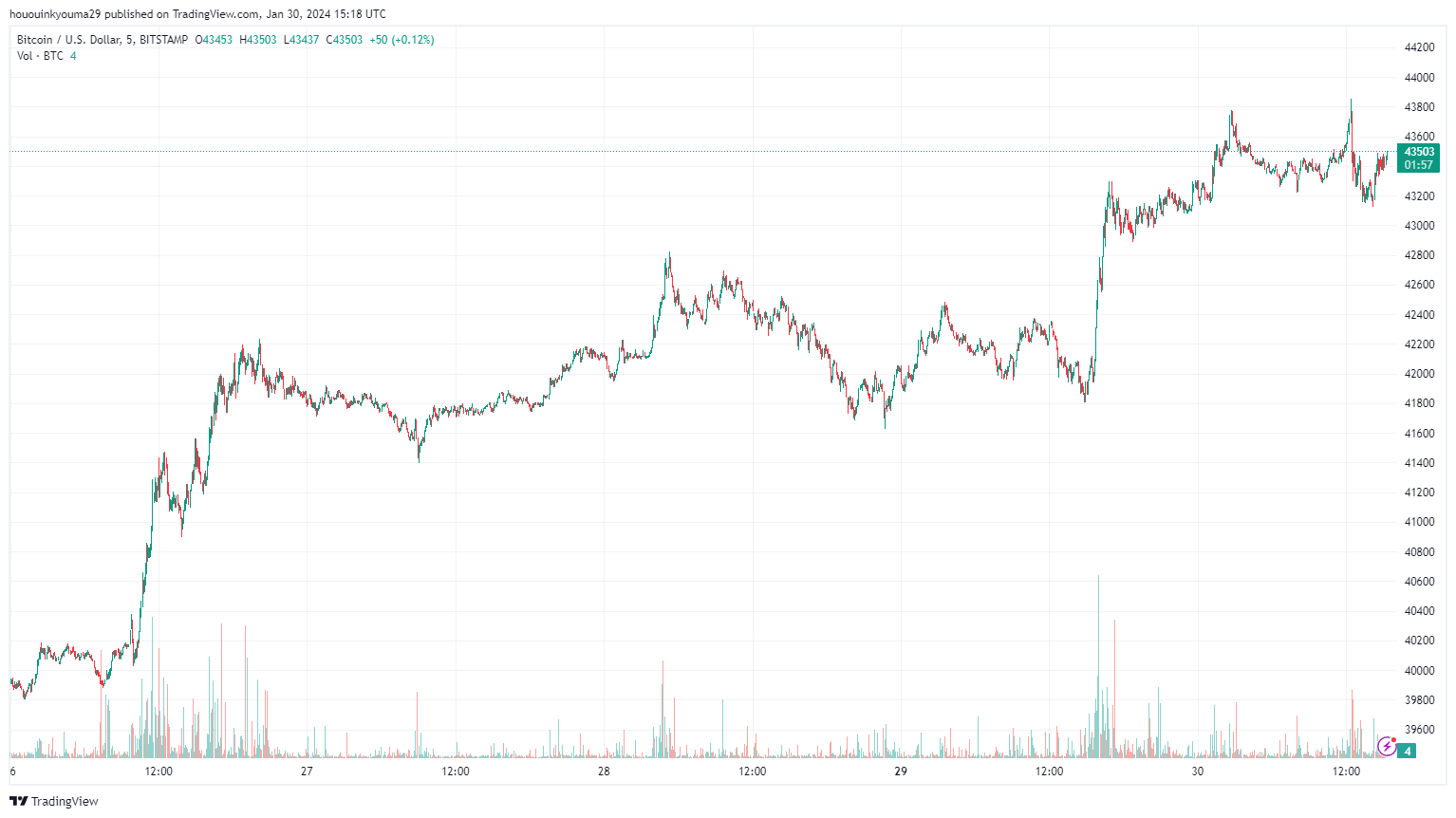 比特币算力反弹,突破历史新高插图2 比特币算力反弹,突破历史新高