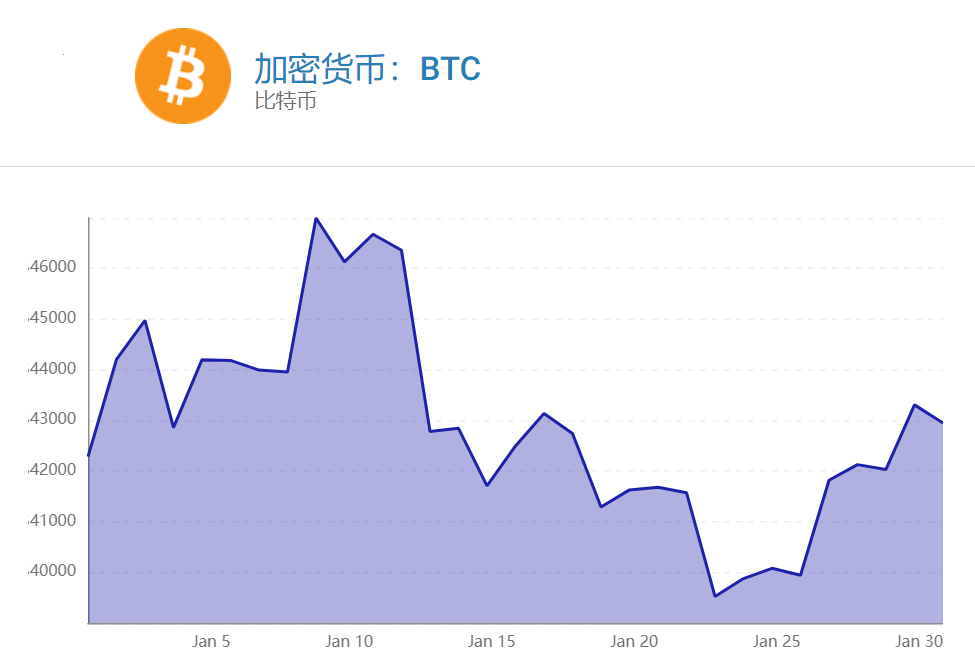 比特币今年会跌破20000美元吗?插图 比特币今年会跌破20000美元吗?