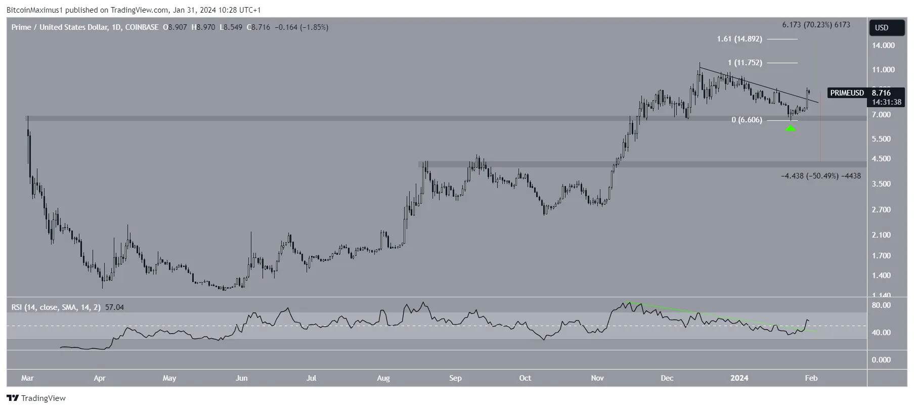 2月份值得关注的3种加密货币潜在收益插图1 2月份值得关注的3种加密货币潜在收益