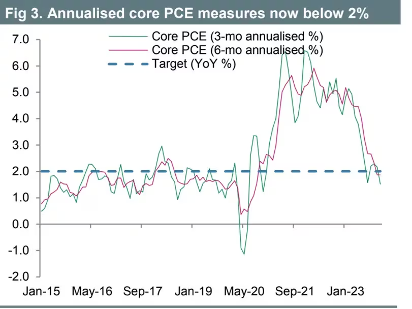 随着加密货币价格下滑,比特币行情跌破4.3万美元插图1 随着加密货币价格下滑,比特币行情跌破4.3万美元