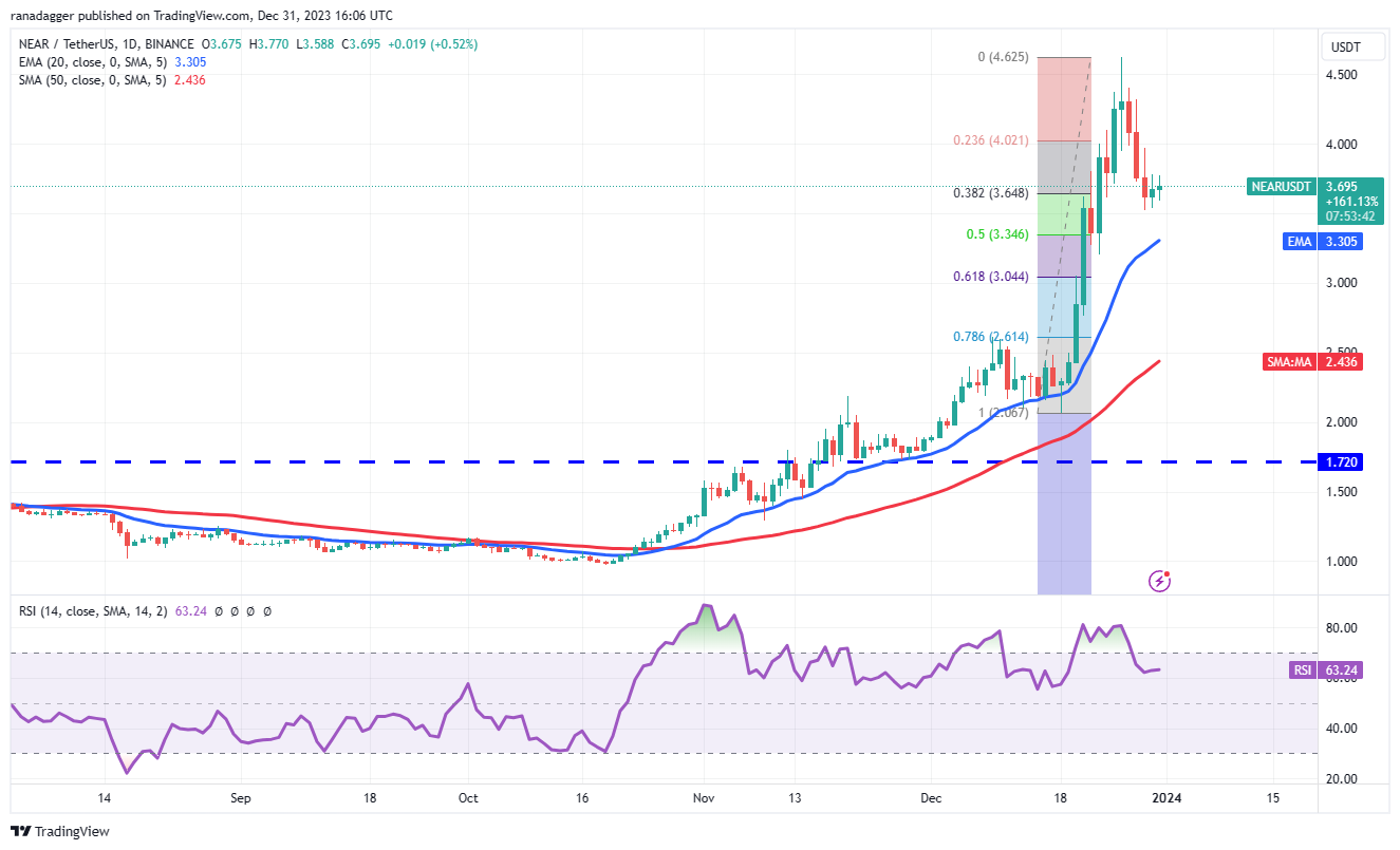 UNI、NEAR、OP和INJ预计2024年行情走势看涨,比特币停滞不前插图5 UNI、NEAR、OP和INJ预计2024年行情走势看涨,比特币停滞不前