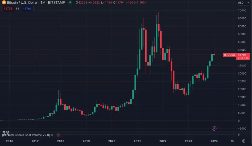 比特币一月份的强劲开局可能会动摇