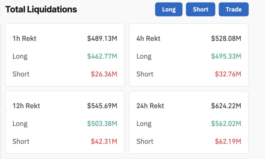 为什么5亿美元的加密货币在一小时内就被清算?插图 为什么5亿美元的加密货币在一小时内就被清算?