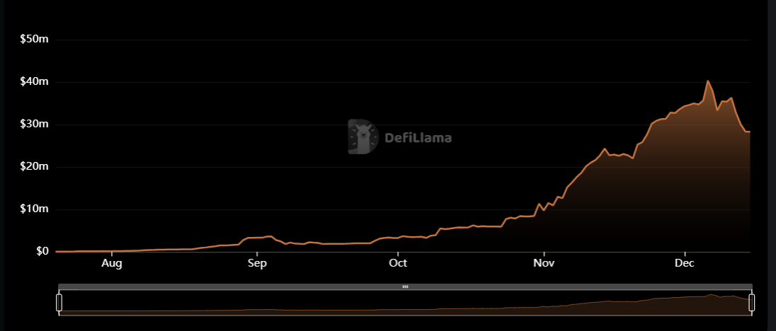 SUI区块链上用户友好的借贷协议推动了DeFi的采用插图1 SUI区块链上用户友好的借贷协议推动了DeFi的采用