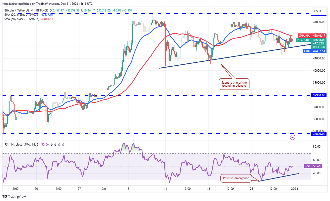 UNI、NEAR、OP和INJ预计2024年行情走势看涨,比特币停滞不前插图2 UNI、NEAR、OP和INJ预计2024年行情走势看涨,比特币停滞不前