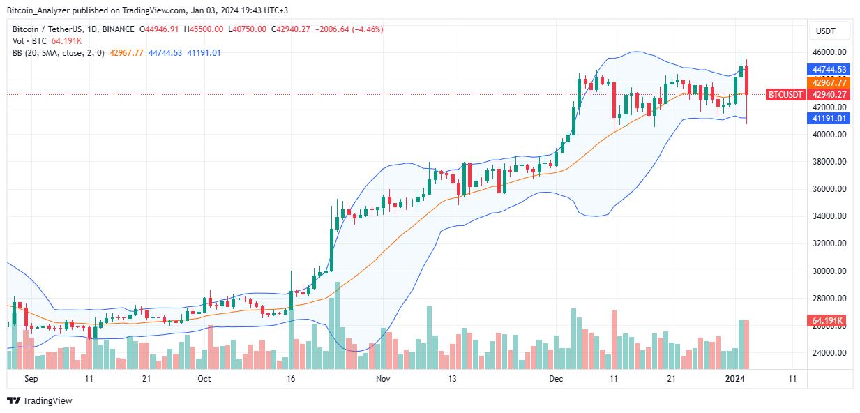 SEC数据显示基金计划将其资产管理规模的15%投资于比特币插图1 SEC数据显示基金计划将其资产管理规模的15%投资于比特币